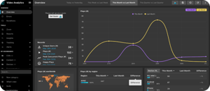 NPAW Analytics Dashboard Example in NPAW 1 (1)
