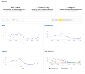 Zype Analytics 3_Dashboard View
