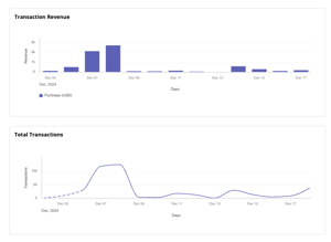 Zype Analytics 3_Revenue_Transaction Analytics