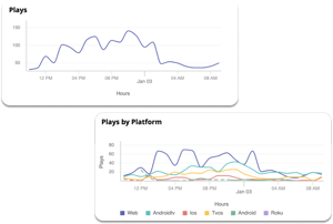 Zype Engagement Analytics_Spotlights