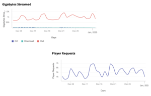 Zype Platform Dynamics_Spotlights